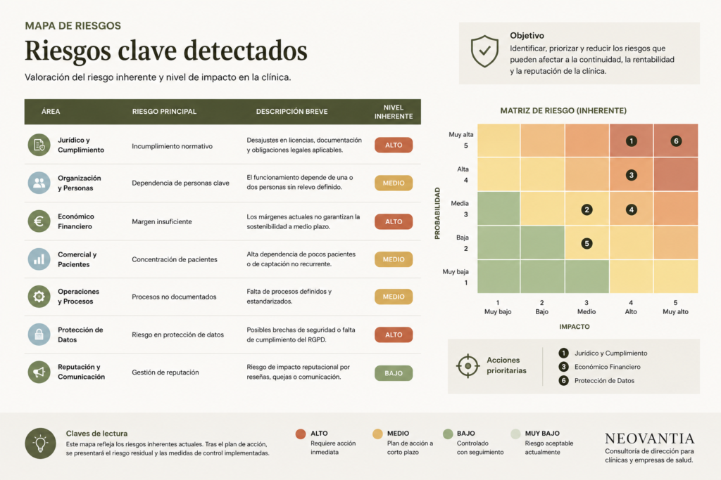 Ejemplo de Revisión Jurídico-Operativa